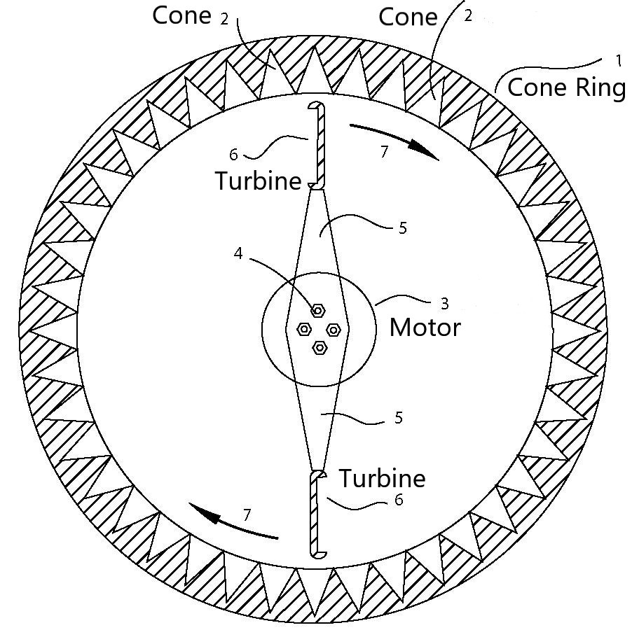 Drawing of the motor, turbine and cones